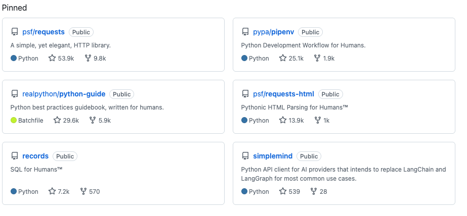 Repositorios fijados de Kenneth Reitz, creador de requests