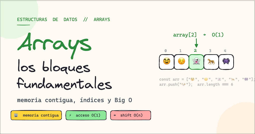¿Qué son los arrays y para qué sirven? Explicación sencilla