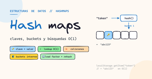 Qué es un hashmap y por qué es tan rápido