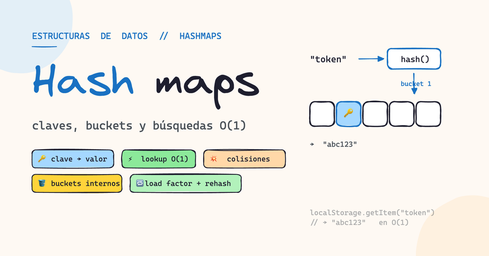 Qué es un hashmap y por qué es tan rápido